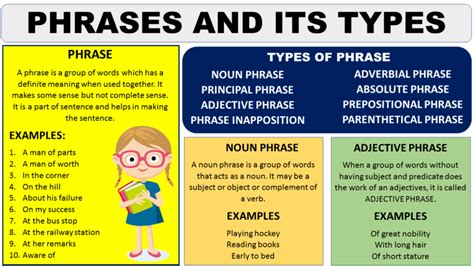 synptn|25 Words and Phrases for State The Point .